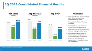 2Q 2022 Consolidated Financial Results
9
$14.8
$11.6
$16.3
Net Sales
(billions)
$752
$412
$671
Adj. EBITDA1
(millions)
$0.75
$0.17
$0.57
Adj. EPS1
Q2 2019 Q2 2021 Q2 2022 Q2 2019 Q2 2021 Q2 2022 Q2 2019 Q2 2021 Q2 2022
Overview
• Sales growth of 10.5% above fiscal
2019 levels with continued
meaningful share gains
• Product cost inflation effectively
managed
• Gross profit per case increased
across all operating segments
• Profitability negatively impacted by
Omicron and higher labor costs
• Returned over $650 million to
shareholders in the quarter via
share repurchases and dividend
• Recipe for Growth wins are
supporting NPS score better than
the competition
1 See Non-GAAP reconciliations at the end of the presentation.
 