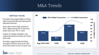 2Q22 11
© 2022 Information Services Group, Inc. All Rights Reserved. @ISG_News #ISGIndex #ISGIndexInsider
2Q22 11
© 2022 Information Services Group, Inc. All Rights Reserved. @ISG_News #ISGIndex #ISGIndexInsider
M&A Trends
Half-Year Trends
Providers leveraged M&A to offset
high sustained demand along with
elevated attrition
Even with record high activity in
2021, M&A activity for IT Services
down less than 7% in 1H22
Capital is readily available, and
corporate balance sheets are flush
with cash
Providers aggressively thinking
through business structures and
what they want to be 3-5 years out
$11.6
$5.1
$19.0
$11.6
40
50
60
70
80
90
100
110
Avg 1H15-1H21 1H20 1H21 1H22
#
of
M&A
Transactions
$B
# of M&A Transactions
ACV of M&A Transactions
Source: ISG, 2022; Analysis of top 50 IT Services in ISG coverage
 
