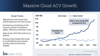 2Q22 17
© 2022 Information Services Group, Inc. All Rights Reserved. @ISG_News #ISGIndex #ISGIndexInsider
2Q22 17
© 2022 Information Services Group, Inc. All Rights Reserved. @ISG_News #ISGIndex #ISGIndexInsider
ACV = Annual Contract Value
ACV $B
Massive Cloud ACV Growth
Cloud Trends
Migrations to the cloud have
accelerated over the last 6 years
Enterprises are betting on the
cloud to unleash innovation,
agility, efficiency and lower costs
Data center ACV will continue to
decline
Outsourcing models will evolve
to multi/hybrid cloud estates
and As-a-Service business
models
$0
$2
$4
$6
$8
$10
$12
1Q14 1Q15 1Q16 1Q17 1Q18 1Q19 1Q20 1Q21 1Q22
Data Center
IaaS
Transition to
Cloud
IaaS is now nearly 90%
of quarterly ACV
 