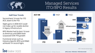 2Q22 7
© 2022 Information Services Group, Inc. All Rights Reserved. @ISG_News #ISGIndex #ISGIndexInsider
2Q22 7
© 2022 Information Services Group, Inc. All Rights Reserved.
ACV = Annual Contract Value
ACV $B
@ISG_News #ISGIndex #ISGIndexInsider
1H21 1H22
11.7
5.8
ITO BPO
Managed Services
ITO/BPO Results
Half-Year Trends
Second-best 1H ever for ITO
ACV, down 6.5% YTD
Slight gains in ADM ACV could
not make up for sizable decline
in legacy infrastructure
BPO Market had its best 1H ever
as Americas and EMEA both
surpassed 55% YTD growth
Functional areas such as
Industry-Specific BPO and ER&D
achieved 1H record highs
-6.5%
1H YTD
Decrease
59%
1H YTD
Growth
Industry
Specific BPO
ER&D
Infrastructure
ADM +0.7%
+145%
+41%
-16%
 