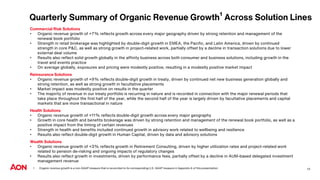 Quarterly Summary of Organic Revenue Growth¹ Across Solution Lines
Commercial Risk Solutions
• Organic revenue growth of +7% reflects growth across every major geography driven by strong retention and management of the
renewal book portfolio
• Strength in retail brokerage was highlighted by double-digit growth in EMEA, the Pacific, and Latin America, driven by continued
strength in core P&C, as well as strong growth in project-related work, partially offset by a decline in transaction solutions due to lower
external deal volume
• Results also reflect solid growth globally in the affinity business across both consumer and business solutions, including growth in the
travel and events practice
• On average globally, exposures and pricing were modestly positive, resulting in a modestly positive market impact
Reinsurance Solutions
• Organic revenue growth of +9% reflects double-digit growth in treaty, driven by continued net new business generation globally and
strong retention, as well as strong growth in facultative placements
• Market impact was modestly positive on results in the quarter
• The majority of revenue in our treaty portfolio is recurring in nature and is recorded in connection with the major renewal periods that
take place throughout the first half of the year, while the second half of the year is largely driven by facultative placements and capital
markets that are more transactional in nature
Health Solutions
• Organic revenue growth of +11% reflects double-digit growth across every major geography
• Growth in core health and benefits brokerage was driven by strong retention and management of the renewal book portfolio, as well as a
positive impact from the timing of certain revenues
• Strength in health and benefits included continued growth in advisory work related to wellbeing and resilience
• Results also reflect double-digit growth in Human Capital, driven by data and advisory solutions
Wealth Solutions
• Organic revenue growth of +3% reflects growth in Retirement Consulting, driven by higher utilization rates and project-related work
related to pension de-risking and ongoing impacts of regulatory changes
• Results also reflect growth in investments, driven by performance fees, partially offset by a decline in AUM-based delegated investment
management revenue
1 Organic revenue growth is a non-GAAP measure that is reconciled to its corresponding U.S. GAAP measure in Appendix A of this presentation. 13
 
