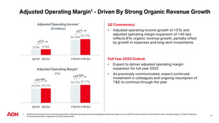 Adjusted Operating Margin1 - Driven By Strong Organic Revenue Growth
Q2 Commentary:
• Adjusted operating income growth of +5% and
adjusted operating margin expansion of +40 bps
reflects 8% organic revenue growth, partially offset
by growth in expenses and long-term investments
Full Year 2022 Outlook
• Expect to deliver adjusted operating margin
expansion for full year 2022
• As previously communicated, expect continued
investment in colleagues and ongoing resumption of
T&E to continue through the year
1 Reflects performance from continuing operations. Adjusted operating income and adjusted operating margin are non-GAAP measures that are reconciled to their corresponding U.S. GAAP measures
for historical periods in Appendix B of this presentation. 14
$746 $783
$2,066
$2,178
Q2'21 Q2'22 YTD'21 YTD'22
Adjusted Operating Income1
($ millions)
25.8% 26.2%
32.2% 32.7%
Q2'21 Q2'22 YTD'21 YTD'22
Adjusted Operating Margin1
(%)
 