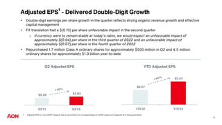 Adjusted EPS¹ - Delivered Double-Digit Growth
• Double-digit earnings per share growth in the quarter reflects strong organic revenue growth and effective
capital management
• FX translation had a $(0.10) per share unfavorable impact in the second quarter
o If currency were to remain stable at today’s rates, we would expect an unfavorable impact of
approximately $(0.04) per share in the third quarter of 2022 and an unfavorable impact of
approximately $(0.07) per share in the fourth quarter of 2022
• Repurchased 1.7 million Class A ordinary shares for approximately $500 million in Q2 and 4.5 million
ordinary shares for approximately $1.3 billion year-to-date
1 Adjusted EPS is a non-GAAP measure that is reconciled to its corresponding U.S. GAAP measure in Appendix B of this presentation.
15
$2.29 $2.63
Q2'21 Q2'22
Q2 Adjusted EPS
$6.57
$7.47
YTD'21 YTD'22
YTD Adjusted EPS
 