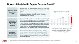 • When we bring the best of the firm through our Aon United
strategy, we can win more, retain more, and do more with
clients
• Our strong core business is largely recurring, non-
discretionary, and with retention rates of ~95% on
average across the portfolio
Delivering Client
Value in the
Core
Portfolio Shift to
High-Growth
Areas of
Demand
Distributed
Innovation to
Unlock Net New
• Disproportionally investing organically and inorganically to
differentiate our value proposition in targeted businesses
with attractive growth and margin characteristics
• Priority areas are growing organically at higher rates than
the overall portfolio, with significant long-term opportunity
• Proven history of portfolio management demonstrates
ability to focus and prioritize areas of greatest client need
• Strong track record of developing innovative, first-to-
market solutions that unlock new addressable markets
• Creating net new solutions for long-term challenges like
climate change, intellectual property, cyber, wellbeing and
workforce resilience
3% 3%
4%
5%
6%
1%
9%
8%
'15 '16 '17 '18 '19 '20 '21 YTD
'22
Organic Revenue Growth
Expect mid-single-digit or greater
organic revenue growth in 2022
and over the long-term
19
Drivers of Sustainable Organic Revenue Growth¹
1 Organic revenue growth is a non-GAAP measure that is reconciled to its corresponding U.S. GAAP measure for historical periods in Appendix A of this presentation.
 