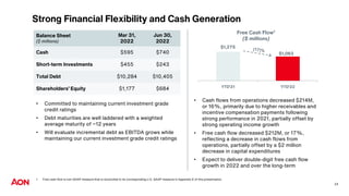 Strong Financial Flexibility and Cash Generation
• Committed to maintaining current investment grade
credit ratings
• Debt maturities are well laddered with a weighted
average maturity of ~12 years
• Will evaluate incremental debt as EBITDA grows while
maintaining our current investment grade credit ratings
• Cash flows from operations decreased $214M,
or 16%, primarily due to higher receivables and
incentive compensation payments following
strong performance in 2021, partially offset by
strong operating income growth
• Free cash flow decreased $212M, or 17%,
reflecting a decrease in cash flows from
operations, partially offset by a $2 million
decrease in capital expenditures
• Expect to deliver double-digit free cash flow
growth in 2022 and over the long-term
Free Cash Flow1
($ millions)
$1,275
$1,063
YTD'21 YTD'22
Balance Sheet
($ millions)
Mar 31,
2022
Jun 30,
2022
Cash $595 $740
Short-term Investments $455 $243
Total Debt $10,284 $10,405
Shareholders’ Equity $1,177 $684
1 Free cash flow is non-GAAP measure that is reconciled to its corresponding U.S. GAAP measure in Appendix E of this presentation.
24
 