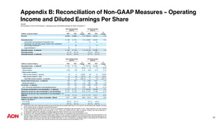 Appendix B: Reconciliation of Non-GAAP Measures – Operating
Income and Diluted Earnings Per Share
33
 
