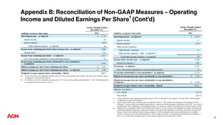 Appendix B: Reconciliation of Non-GAAP Measures – Operating
Income and Diluted Earnings Per Share¹ (Cont’d)
34
(1) Certain noteworthy items impacting operating income in 2011 are described in this schedule. The items shown with the caption
"as adjusted" are non-GAAP measures.
(2) The effective tax rate for continuing operations was 27.3% for the twelve months ended December 31, 2011. All adjusting items
are generally taxed at the effective tax rate.
(1) Certain noteworthy items impacting operating income in 2021 are described in this schedule. The items shown with the caption
"as adjusted" are non-GAAP measures.
(2) A gain of $124 million was recorded for the year ended December 31, 2021 related to the disposal of the Aon Retiree Health
ExchangeTM business which was originally agreed upon in connection with the terminated combination with WTW. As a result of
the termination of the combination, an amended agreement was executed to complete the transaction in the fourth quarter of 2021.
(3) Adjusted items are generally taxed at the estimated annual effective tax rate, except for the applicable tax impact associated with
accelerated tradename amortization, impairment charges, certain gains from dispositions, and certain transaction costs and other
charges related to the combination and resulting termination, which are adjusted at the related jurisdictional rate. In addition,
income tax expense for the year ended December 31, 2021 excludes the impact of remeasuring the net deferred tax liabilities in
the U.K. as a result of the corporate income tax rate increase enacted in the second quarter of 2021.
 