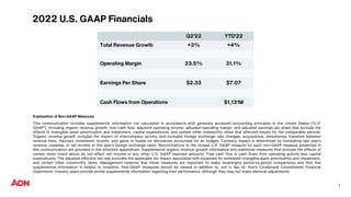 2022 U.S. GAAP Financials
Explanation of Non-GAAP Measures
This communication includes supplemental information not calculated in accordance with generally accepted accounting principles in the United States (“U.S.
GAAP”), including organic revenue growth, free cash flow, adjusted operating income, adjusted operating margin, and adjusted earnings per share that exclude the
effects of intangible asset amortization and impairment, capital expenditures, and certain other noteworthy items that affected results for the comparable periods.
Organic revenue growth includes the impact of intercompany activity and excludes foreign exchange rate changes, acquisitions, divestitures, transfers between
revenue lines, fiduciary investment income, and gains or losses on derivatives accounted for as hedges. Currency impact is determined by translating last year’s
revenue, expense, or net income at this year’s foreign exchange rates. Reconciliations to the closest U.S. GAAP measure for each non-GAAP measure presented in
this communication are provided in the attached appendices. Supplemental organic revenue growth information and additional measures that exclude the effects of
certain items noted above do not affect net income or any other U.S. GAAP reported amounts. Free cash flow is cash flows from operating activity less capital
expenditures. The adjusted effective tax rate excludes the applicable tax impact associated with expenses for estimated intangible asset amortization and impairment,
and certain other noteworthy items. Management believes that these measures are important to make meaningful period-to-period comparisons and that this
supplemental information is helpful to investors. Non-GAAP measures should be viewed in addition to, not in lieu of, Aon’s Condensed Consolidated Financial
Statements. Industry peers provide similar supplemental information regarding their performance, although they may not make identical adjustments.
Q2’22 YTD’22
Total Revenue Growth +3% +4%
Operating Margin 23.5% 31.1%
Earnings Per Share $2.33 $7.07
Cash Flows from Operations $1,131M
3
 