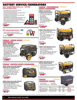8	 Offers valid April 3, 2022 - July 2, 2022
* Please note finance payments vary with every transaction, based on transaction size, prevailing rates, credit history, and other factors.Terms may also vary.All programs subject to final approval by Affiliated Financial Services.
FIRMAN®
GENERATOR COVERS
Line
Code
Part
Number Price
Size
Type
FRM
FRM
FRM
1002
1007
1009
$27.89
$27.89
$32.49
25.4 X 18.3 X 19.5
22.8 X 17.3 X 17.9
29.5 X 21.7 X 24
Inverter Generator Cover
Medium Generator Cover
Large Generator Cover
• 
Pull Cord Drawstring
• 
Double Insulated Fabric Liner
• 
East To Install
• Weather Resistant
BATTERY SERVICE/GENERATORS
Autel®
MaxiBAS BT608 Battery and
Electrical System Tester
• 
Tests the battery, starter, alternator and parasitic draw
• 
Read and erase codes and view live data
• 
5.5 Android-based touchscreen with user friendly graphic interface
• 
Wirelessly connects with VCI via Bluetooth
• 
Auto registration after battery replacement for 53 vehicle makes
• 
Step-by-step electrical reset instructions
•
AutoVIN VINScan to automatically identify battery parameters byVIN
• 
Illustrated instructions for battery positioning and testing
• 
Create customized customer repair reports and share with built-in
thermal printer,WiFi printing via PC or email
• 
Easily update software via WiFi to keep vehicle coverage current
AIT BT608
$
58999
OTC®
Antizap Surge Protector
• 
Prevents damage to sensitive electronic systems
• 
Protects key vehicle components from high-voltage spikes.
OTC 3386
$
15999
FIRMAN®
4450/3550 Watt Generator
• 
Max Pro Series 208cc FIRMAN Engine
• 
5 gallon tank with fuel gauge provides up
to 14 hours of runtime
• 
Outlets – (1)TT-30R (RV Ready) 120V – 30A,(1) L5-30R
120V – 30ATwistlock,(1) 5-20R Duplex 120V – 20A
• 
3550 running watts/ 4450 starting watts
FRM P03501
$
63119
FIRMAN®
4550/3650 Watt Generator
• 
Max Pro Series 208cc FIRMAN Engine
• 
5 gallon tank with fuel gauge provides up to 14
hours of runtime
• 
Outlets – (1) TT-30R (RV Ready) 120V – 30A,
(1) L14-30R 120V – 30A Twistlock,
(1) 5-20R Duplex 120V – 20A
• 
3650 running watts/ 4550 starting watts
• 
With remote start
FRM P03612
$
76099
FIRMAN®
7125/5700 Watt
Performance Series Generator
• 
8 Gallon Tank with 12 hour Run Time
• 
Max Pro Series 389cc FIRMAN Engine
• 
4-in-1 Data Minder
MeasuresVolts,Hertz,
Hours,and Low Oil Indicator
• 
Outlets – (4) 5-20R 20A-120V,
(1) L14-30R 30A-120V/240V Twistlock,
(1) L5-30R 30A-120V Twistlock
• 
With remote start
FRM P05703
$
120299
FIRMAN®
1500/1200 Watt Recoil
Start Gas Portable Generator
• 
80cc engine with low oil shut off and cast iron sleeves
• 
1.7 gallon tank with fuel gauge provides up to
10 hours of runtime
• 
5-20R 120V 20A Duplex, 12V – 8.3A DC Outlet
• 
1200 running watts/ 1500 starting watts
FRM P01202
$
39059
FIRMAN®
PERFORMANCE
SERIES GENERATORS
FIRMAN®
HYBRID SERIES
GENERATORS
FIRMAN®
10000/8000 Watt Electric
Start Gas or Propane Dual
Fuel Portable Generator
• 
Max Pro Series 439cc FIRMAN Engine
with low oil shutdown and cast iron sleeve
• 
Up to 12 hour run time – 8 Gallons of Gasoline
• 
Outlets: (1) 5-20R Duplex 120V – 20A GFCI,
(1) L5-30R 120V – 30A,(1) L14-30R
120V/240VTwistlock,(1) 14-50R Dual
Voltage 120V/240V – 50A
• 
8000 running watts/ 10000 starting watts - Gas
• 7250 running watts/ 9050 starting watts - LPG
FRM H08053
$
138659
FIRMAN®
WHISPER SERIES GENERATORS
FIRMAN®
Whisper Series 2100/1700 Watt
Recoil Start Gas Portable Generator
• 
Max Pro Series 80cc FIRMAN Engine
• 
.9 gallon tank provides up to 9 hours of runtime
• 
Outlets – (1) 5-20R Duplex 120V – 20A, 12V (W/Battery
Charging Cables), (1) USB (5V, 2.1 amps)
• 
1700 running watts/ 2100 starting watts
FRM W01782
$
87299
FIRMAN®
Whisper Series 3300/3000 Watt
Remote Start Gas Portable Generator
• 
Max Pro Series 171cc FIRMAN Engine
• 
1.8 gallon tank provides up to 9 hours of runtime
• 
Outlets – (1) TT-30R (RV Ready) 120V – 30A,
(1) 5-20R Duplex 120V – 20A, 12V (W/Battery
Charging Cables), (1) USB (5V, 2.1 amps)
• 
3000 running watts/ 3300 starting watts
FRM W03083
$
131899
 