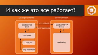 И как же это все работает?
 