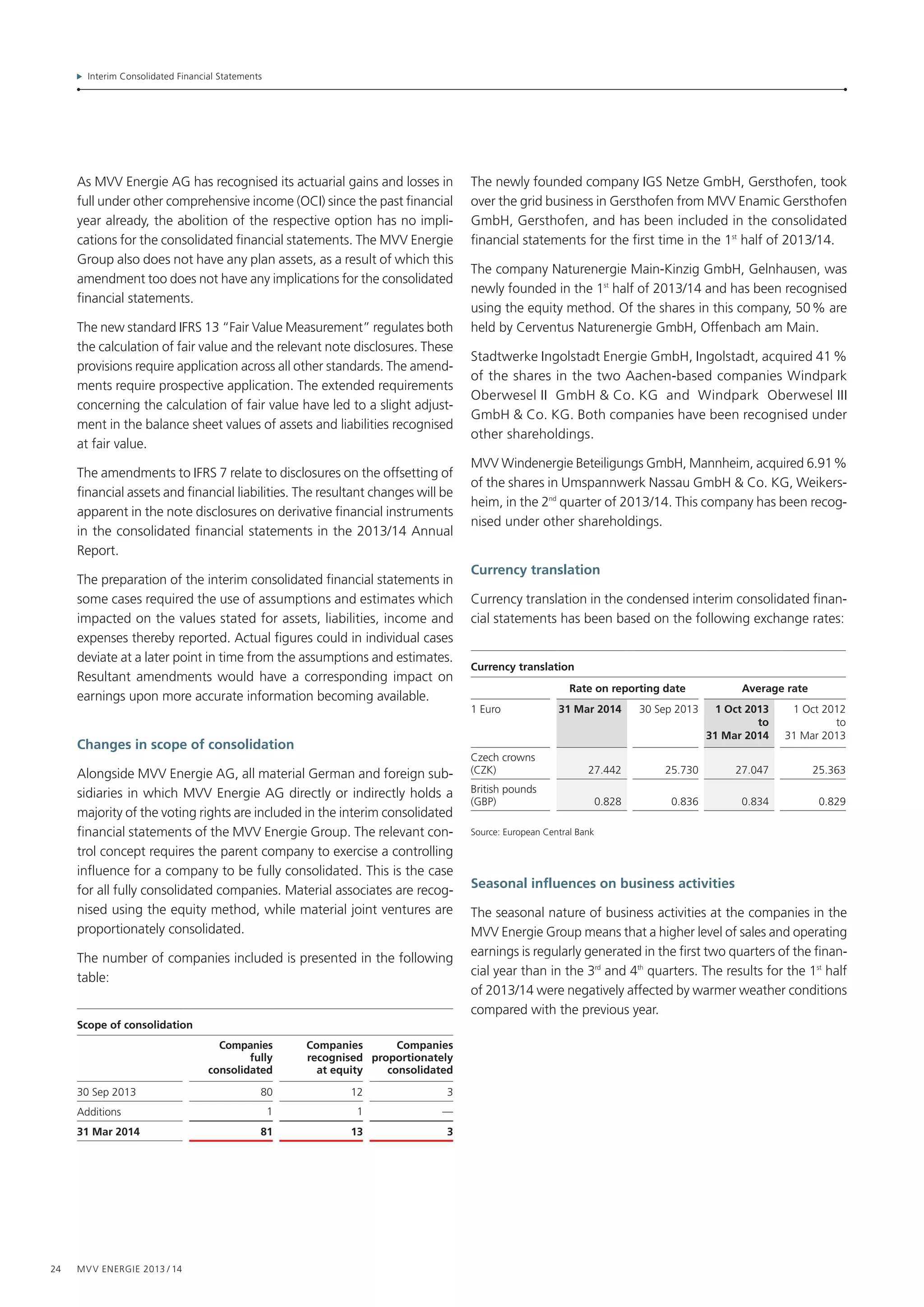 Interim Consolidated Financial Statements
24 MVV Energie 2013 / 14
As MVV Energie AG has recognised its actuarial gains and losses in
full under other comprehensive income (OCI) since the past financial
year already, the abolition of the respective option has no impli­
cations for the consolidated financial statements. The MVV Energie
Group also does not have any plan assets, as a result of which this
amendment too does not have any implications for the consolidated
financial statements.
The new standard IFRS 13 “Fair Value Measurement” regulates both
the calculation of fair value and the relevant note disclosures. These
provisions require application across all other standards. The amend-
ments require prospective application. The extended requirements
concerning the calculation of fair value have led to a slight adjust-
ment in the balance sheet values of assets and liabilities recognised
at fair value.
The amendments to IFRS 7 relate to disclosures on the offsetting of
financial assets and financial liabilities. The resultant changes will be
apparent in the note disclosures on derivative financial instruments
in the consolidated financial statements in the 2013/14 Annual
Report.
The preparation of the interim consolidated financial statements in
some cases required the use of assumptions and estimates which
impacted on the values stated for assets, liabilities, income and
expenses thereby reported. Actual figures could in individual cases
deviate at a later point in time from the assumptions and estimates.
Resultant amendments would have a corresponding impact on
earnings upon more accurate information becoming available.
Changes in scope of consolidation
Alongside MVV Energie AG, all material German and foreign sub­
sidiaries in which MVV Energie AG directly or indirectly holds a
majority of the voting rights are included in the interim consolidated
financial statements of the MVV Energie Group. The relevant con-
trol concept requires the parent company to exercise a controlling
influence for a company to be fully consolidated. This is the case
for all fully consolidated companies. Material associates are recog-
nised using the equity method, while material joint ventures are
proportionately consolidated.
The number of companies included is presented in the following
table:
Scope of consolidation
Companies
fully
consolidated
Companies
recognised
at equity
Companies
proportionately
consolidated
30 Sep 2013 80 12 3
Additions 1 1 —
31 Mar 2014 81 13 3
The newly founded company IGS Netze GmbH, Gersthofen, took
over the grid business in Gersthofen from MVV Enamic Gersthofen
GmbH, Gersthofen, and has been included in the consolidated
financial statements for the first time in the 1st
half of 2013/14.
The company Naturenergie Main-Kinzig GmbH, Gelnhausen, was
newly founded in the 1st
half of 2013/14 and has been recognised
using the equity method. Of the shares in this company, 50 % are
held by Cerventus Naturenergie GmbH, Offenbach am Main.
Stadtwerke Ingolstadt Energie GmbH, Ingolstadt, acquired 41 %
of the shares in the two Aachen-based companies Windpark
Ober­wesel II GmbH  Co. KG and Windpark Oberwesel III
GmbH  Co. KG. Both companies have been recognised under
other shareholdings.
MVV Windenergie Beteiligungs GmbH, Mannheim, acquired 6.91 %
of the shares in Umspannwerk Nassau GmbH  Co. KG, Weikers­
heim, in the 2nd
quarter of 2013/14. This company has been recog­
nised under other shareholdings.
Currency translation
Currency translation in the condensed interim consolidated finan-
cial statements has been based on the following exchange rates:
Currency translation
Rate on reporting date Average rate
1 Euro 31 Mar 2014 30 Sep 2013 1 Oct 2013
to
31 Mar 2014
1 Oct 2012
to
31 Mar 2013
Czech crowns
(CZK) 27.442 25.730 27.047 25.363
British pounds
(GBP) 0.828 0.836 0.834 0.829
Source: European Central Bank
Seasonal influences on business activities
The seasonal nature of business activities at the companies in the
MVV Energie Group means that a higher level of sales and operating
earnings is regularly generated in the first two quarters of the finan-
cial year than in the 3rd
and 4th
quarters. The results for the 1st
half
of 2013/14 were negatively affected by warmer weather conditions
compared with the previous year.
 