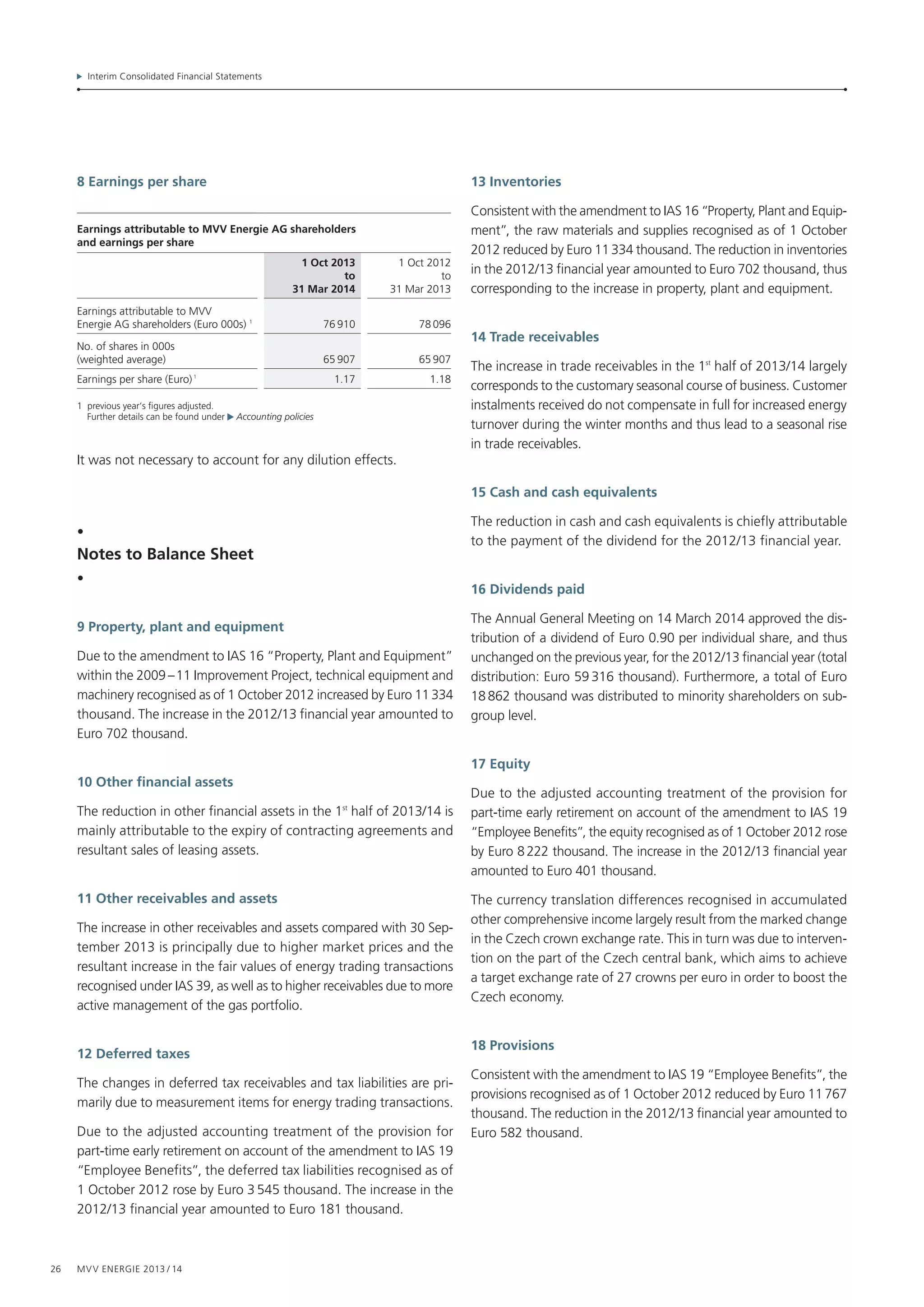 Interim Consolidated Financial Statements
26 MVV Energie 2013 / 14
8 Earnings per share
Earnings attributable to MVV Energie AG shareholders
and earnings per share
1 Oct 2013
to
31 Mar 2014
1 Oct 2012
to
31 Mar 2013
Earnings attributable to MVV
Energie AG shareholders (Euro 000s) 1
76 910 78 096
No. of shares in 000s
(weighted average) 65 907 65 907
Earnings per share (Euro) 1
1.17 1.18
1 previous year‘s figures adjusted.
Further details can be found under Accounting policies
It was not necessary to account for any dilution effects.
•
Notes to Balance Sheet
•
9 Property, plant and equipment
Due to the amendment to IAS 16 “Property, Plant and Equipment”
within the 2009 – 11 Improvement Project, technical equipment and
machinery recognised as of 1 October 2012 increased by Euro 11 334
thousand. The increase in the 2012/13 financial year amounted to
Euro 702 thousand.
10 Other financial assets
The reduction in other financial assets in the 1st
half of 2013/14 is
mainly attributable to the expiry of contracting agreements and
resultant sales of leasing assets.
11 Other receivables and assets
The increase in other receivables and assets compared with 30 Sep-
tember 2013 is principally due to higher market prices and the
resultant increase in the fair values of energy trading transactions
recognised under IAS 39, as well as to higher receivables due to more
active management of the gas portfolio.
12 Deferred taxes
The changes in deferred tax receivables and tax liabilities are pri-
marily due to measurement items for energy trading transactions.
Due to the adjusted accounting treatment of the provision for
part-time early retirement on account of the amendment to IAS 19
“Employee Benefits”, the deferred tax liabilities recognised as of
1 October 2012 rose by Euro 3 545 thousand. The increase in the
2012/13 financial year amounted to Euro 181 thousand.
13 Inventories
Consistent with the amendment to IAS 16 “Property, Plant and Equip­
ment”, the raw materials and supplies recognised as of 1 October
2012 reduced by Euro 11 334 thousand. The reduction in inventories
in the 2012/13 financial year amounted to Euro 702 thousand, thus
corresponding to the increase in property, plant and equipment.
14 Trade receivables
The increase in trade receivables in the 1st
half of 2013/14 largely
corresponds to the customary seasonal course of business. Customer
instalments received do not compensate in full for increased energy
turnover during the winter months and thus lead to a seasonal rise
in trade receivables.
15 Cash and cash equivalents
The reduction in cash and cash equivalents is chiefly attributable
to the payment of the dividend for the 2012/13 financial year.
16 Dividends paid
The Annual General Meeting on 14 March 2014 approved the dis-
tribution of a dividend of Euro 0.90 per individual share, and thus
unchanged on the previous year, for the 2012/13 financial year (total
distribution: Euro 59 316 thousand). Furthermore, a total of Euro
18 862 thousand was distributed to minority shareholders on sub-
group level.
17 Equity
Due to the adjusted accounting treatment of the provision for
part-­time early retirement on account of the amendment to IAS 19
“Employee Benefits”, the equity recognised as of 1 October 2012 rose
by Euro 8 222 thousand. The increase in the 2012/13 financial year
amounted to Euro 401 thousand.
The currency translation differences recognised in accumulated
other comprehensive income largely result from the marked change
in the Czech crown exchange rate. This in turn was due to interven-
tion on the part of the Czech central bank, which aims to achieve
a target exchange rate of 27 crowns per euro in order to boost the
Czech economy.
18 Provisions
Consistent with the amendment to IAS 19 “Employee Benefits”, the
provisions recognised as of 1 October 2012 reduced by Euro 11 767
thousand. The reduction in the 2012/13 financial year amounted to
Euro 582 thousand.
 