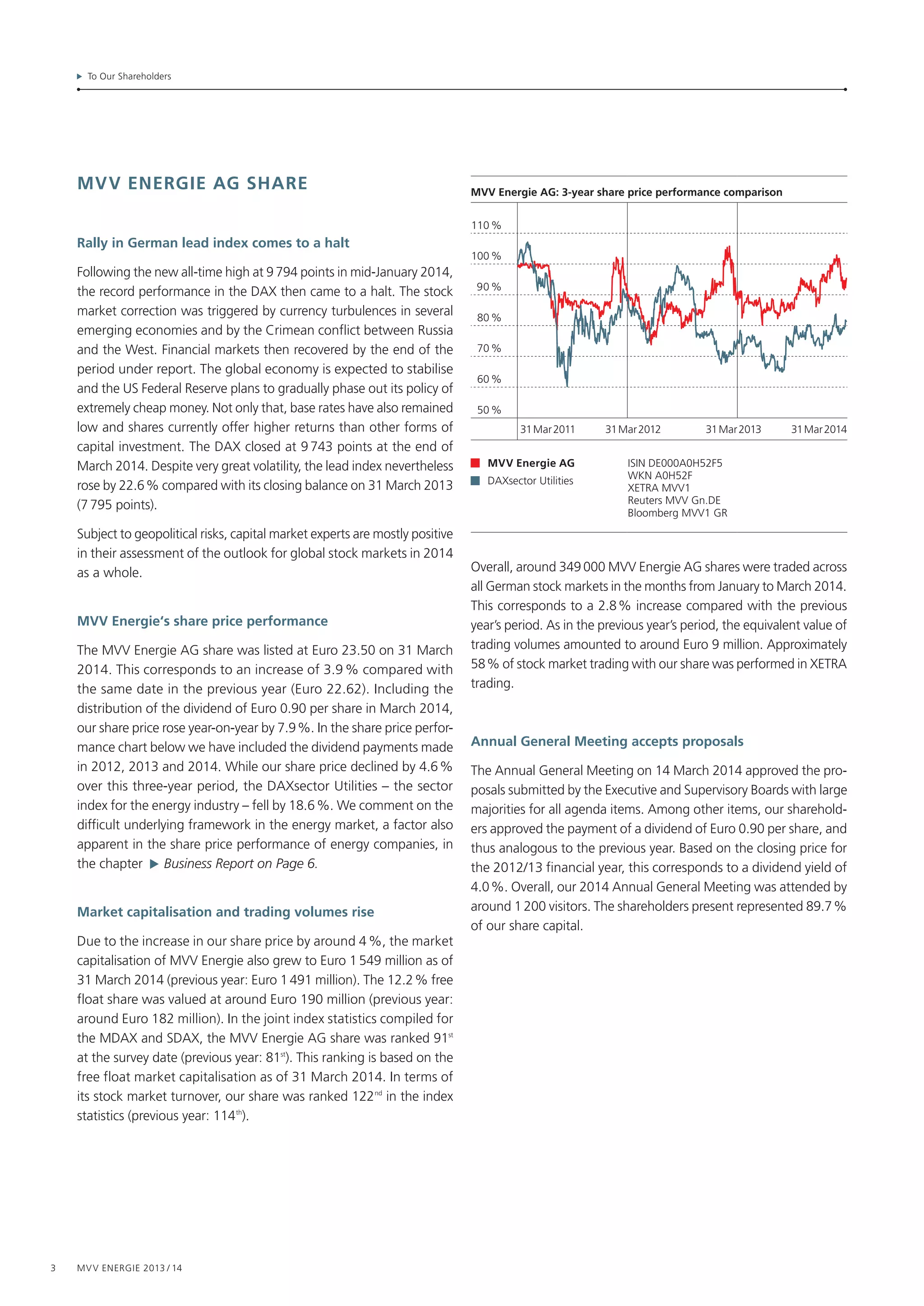3 MVV Energie 2013 / 14
To Our Shareholders
MVV Energie AG SHARE
Rally in German lead index comes to a halt
Following the new all-time high at 9 794 points in mid-January 2014,
the record performance in the DAX then came to a halt. The stock
market correction was triggered by currency turbulences in several
emerging economies and by the Crimean conflict between Russia
and the West. Financial markets then recovered by the end of the
period under report. The global economy is expected to stabilise
and the US Federal Reserve plans to gradually phase out its policy of
extremely cheap money. Not only that, base rates have also remained
low and shares currently offer higher returns than other forms of
capital investment. The DAX closed at 9 743 points at the end of
March 2014. Despite very great volatility, the lead index nevertheless
rose by 22.6 % compared with its closing balance on 31 March 2013
(7 795 points).
Subject to geopolitical risks, capital market experts are mostly positive
in their assessment of the outlook for global stock markets in 2014
as a whole.
MVV Energie‘s share price performance
The MVV Energie AG share was listed at Euro 23.50 on 31 March
2014. This corresponds to an increase of 3.9 % compared with
the same date in the previous year (Euro 22.62). Including the
distribution of the dividend of Euro 0.90 per share in March 2014,
our share price rose year-on-year by 7.9 %. In the share price perfor-
mance chart below we have included the dividend payments made
in 2012, 2013 and 2014. While our share price declined by 4.6 %
over this three-year period, the DAXsector Utilities – the sector
index for the energy industry – fell by 18.6 %. We comment on the
difficult underlying framework in the energy market, a factor also
apparent in the share price performance of energy companies, in
the chapter   Business Report on Page 6.
Market capitalisation and trading volumes rise
Due to the increase in our share price by around 4 %, the market
capitalisation of MVV Energie also grew to Euro 1 549 million as of
31 March 2014 (previous year: Euro 1 491 million). The 12.2 % free
float share was valued at around Euro 190 million (previous year:
around Euro 182 million). In the joint index statistics compiled for
the MDAX and SDAX, the MVV Energie AG share was ranked 91st
at the survey date (previous year: 81st
). This ranking is based on the
free float market capitalisation as of 31 March 2014. In terms of
its stock market turnover, our share was ranked 122nd
in the index
statistics (previous year: 114th
).
MVV Energie AG: 3-year share price performance comparison
110 %
100 %
90 %
80 %
70 %
60 %
50 %
31Mar2011 31Mar2012 31Mar2013 31Mar2014
MVV Energie AG
DAXsector Utilities
ISIN DE000A0H52F5
WKN A0H52F
XETRA MVV1
Reuters MVV Gn.DE
Bloomberg MVV1 GR
Overall, around 349 000 MVV Energie AG shares were traded across
all German stock markets in the months from January to March 2014.
This corresponds to a 2.8 % increase compared with the previous
year’s period. As in the previous year’s period, the equivalent value of
trading volumes amounted to around Euro 9 million. Approximately
58 % of stock market trading with our share was performed in XETRA
trading.
Annual General Meeting accepts proposals
The Annual General Meeting on 14 March 2014 approved the pro-
posals submitted by the Executive and Supervisory Boards with large
majorities for all agenda items. Among other items, our sharehold-
ers approved the payment of a dividend of Euro 0.90 per share, and
thus analogous to the previous year. Based on the closing price for
the 2012/13 financial year, this corresponds to a dividend yield of
4.0 %. Overall, our 2014 Annual General Meeting was attended by
around 1 200 visitors. The shareholders present represented 89.7 %
of our share capital.
 