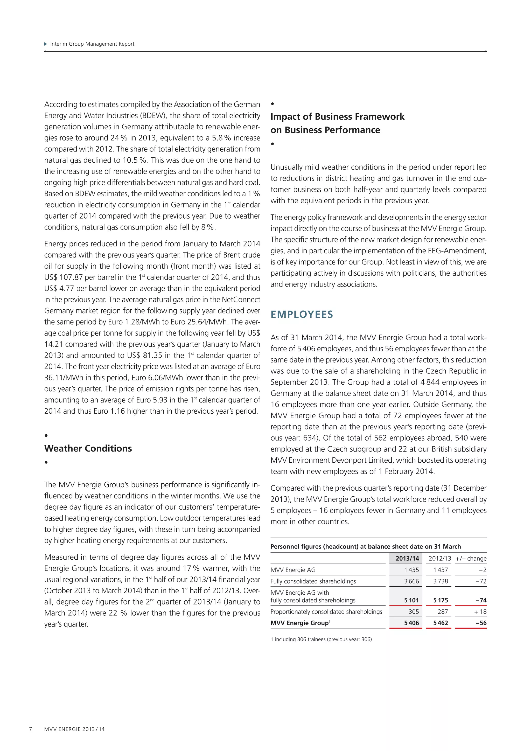 Interim Group Management Report
7 MVV Energie 2013 / 14
According to estimates compiled by the Association of the German
Energy and Water Industries (BDEW), the share of total electricity
generation volumes in Germany attributable to renewable ener-
gies rose to around 24 % in 2013, equivalent to a 5.8 % increase
compared with 2012. The share of total electricity generation from
natural gas declined to 10.5 %. This was due on the one hand to
the increasing use of renewable energies and on the other hand to
ongoing high price differentials between natural gas and hard coal.
Based on BDEW estimates, the mild weather conditions led to a 1 %
reduction in electricity consumption in Germany in the 1st
 calendar
quarter of 2014 compared with the previous year. Due to weather
conditions, natural gas consumption also fell by 8 %.
Energy prices reduced in the period from January to March 2014
compared with the previous year’s quarter. The price of Brent crude
oil for supply in the following month (front month) was listed at
US$ 107.87 per barrel in the 1st
calendar quarter of 2014, and thus
US$ 4.77 per barrel lower on average than in the equivalent period
in the previous year. The average natural gas price in the NetConnect
Germany market region for the following supply year declined over
the same period by Euro 1.28/MWh to Euro 25.64/MWh. The aver-
age coal price per tonne for supply in the following year fell by US$
14.21 compared with the previous year’s quarter (January to March
2013) and amounted to US$ 81.35 in the 1st
 calendar quarter of
2014. The front year electricity price was listed at an average of Euro
36.11/MWh in this period, Euro 6.06/MWh lower than in the previ-
ous year’s quarter. The price of emission rights per tonne has risen,
amounting to an average of Euro 5.93 in the 1st
calendar quarter of
2014 and thus Euro 1.16 higher than in the previous year’s period.
•
Weather Conditions
•
The MVV Energie Group’s business performance is significantly in­
fluenced by weather conditions in the winter months. We use the
degree day figure as an indicator of our customers’ temperature-­
based heating energy consumption. Low outdoor temperatures lead
to higher degree day figures, with these in turn being accompanied
by higher heating energy requirements at our customers.
Measured in terms of degree day figures across all of the MVV
Energie Group’s locations, it was around 17 % warmer, with the
usual regional variations, in the 1st
half of our 2013/14 financial year
(October 2013 to March 2014) than in the 1st
half of 2012/13. Over-
all, degree day figures for the 2nd
quarter of 2013/14 (January to
March 2014) were 22 % lower than the figures for the previous
year’s quarter.
•
Impact of Business Framework
on Business Performance
•
Unusually mild weather conditions in the period under report led
to reductions in district heating and gas turnover in the end cus-
tomer business on both half-year and quarterly levels compared
with the equivalent periods in the previous year.
The energy policy framework and developments in the energy sector
impact directly on the course of business at the MVV Energie Group.
The specific structure of the new market design for renewable ener-
gies, and in particular the implementation of the EEG-Amendment,
is of key importance for our Group. Not least in view of this, we are
participating actively in discussions with politicians, the authorities
and energy industry associations.
Employees
As of 31 March 2014, the MVV Energie Group had a total work-
force of 5 406 employees, and thus 56 employees fewer than at the
same date in the previous year. Among other factors, this reduction
was due to the sale of a shareholding in the Czech Republic in
September 2013. The Group had a total of 4 844 employees in
Germany at the balance sheet date on 31 March 2014, and thus
16 employees more than one year earlier. Outside Germany, the
MVV Energie Group had a total of 72 employees fewer at the
reporting date than at the previous year’s reporting date (previ-
ous year: 634). Of the total of 562 employees abroad, 540 were
employed at the Czech subgroup and 22 at our British subsidiary
MVV Environment Devonport Limited, which boosted its operating
team with new employees as of 1 February 2014.
Compared with the previous quarter’s reporting date (31 December
2013), the MVV Energie Group’s total workforce reduced overall by
5 employees – 16 employees fewer in Germany and 11 employees
more in other countries.
Personnel figures (headcount) at balance sheet date on 31 March
2013/14 2012/13 +/– change
MVV Energie AG 1 435 1 437 – 2
Fully consolidated shareholdings 3 666 3 738 – 72
MVV Energie AG with
fully consolidated shareholdings 5 101 5 175 – 74
Proportionately consolidated shareholdings 305 287 + 18
MVV Energie Group1
5 406 5 462 – 56
1 including 306 trainees (previous year: 306)
 