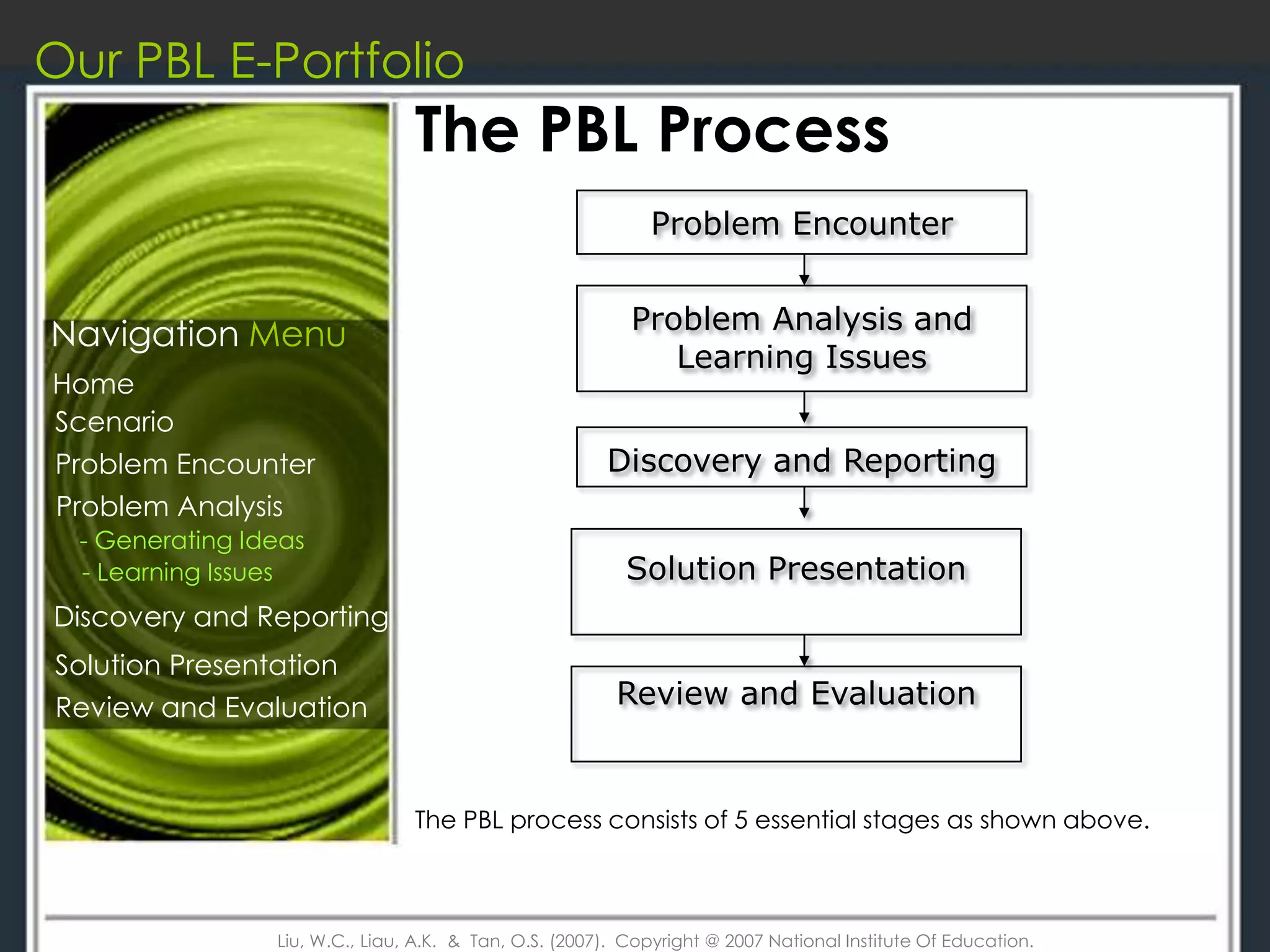 Problem Encounter 2 Q E D520 P B L E Portfolio Master Copy | PPTX
