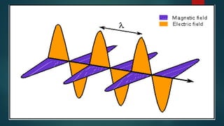 THE CHARACTERISTICS OF ELECTROMAGNETIC WAVES | PPTX