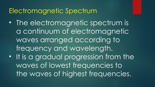 THE CHARACTERISTICS OF ELECTROMAGNETIC WAVES | PPTX