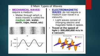 THE CHARACTERISTICS OF ELECTROMAGNETIC WAVES | PPTX