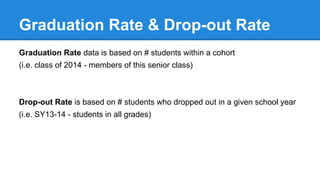 Graduation Rate & Drop-out Rate
Graduation Rate data is based on # students within a cohort
(i.e. class of 2014 - members of this senior class)
Drop-out Rate is based on # students who dropped out in a given school year
(i.e. SY13-14 - students in all grades)
 