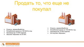 Продать то, что еще не
покупал
 Отрасль: деревообработка;
 Потребление краски на 100 000 $ в год;
 Производство 10 000 изделий;
 Закупают абразивы на 20 000;
 Отрасль: деревообработка;
 Потребление краски на 100 000 $ в год;
 Производство 10 000 изделий;
 Не покупают абразивы;
 
