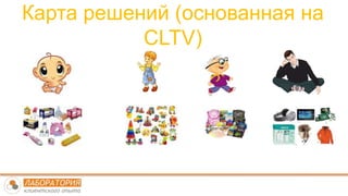 Карта решений (основанная на
CLTV)
 