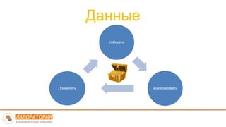 Данные
собирать
анализироватьПрименять
 