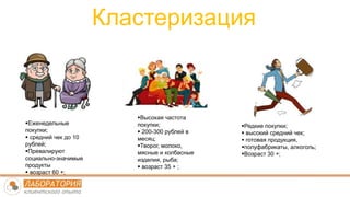 Кластеризация
Еженедельные
покупки;
 средний чек до 10
рублей;
Превалируют
социально-значимые
продукты
 возраст 60 +;
Высокая частота
покупки;
 200-300 рублей в
месяц;
Творог, молоко,
мясные и колбасные
изделия, рыба;
 возраст 35 + ;
Редкие покупки;
 высокий средний чек;
 готовая продукция,
полуфабрикаты, алкоголь;
Возраст 30 +;
 