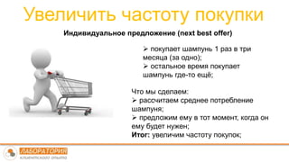 Увеличить частоту покупки
Индивидуальное предложение (next best offer)
 покупает шампунь 1 раз в три
месяца (за одно);
 остальное время покупает
шампунь где-то ещё;
Что мы сделаем:
 рассчитаем среднее потребление
шампуня;
 предложим ему в тот момент, когда он
ему будет нужен;
Итог: увеличим частоту покупок;
 