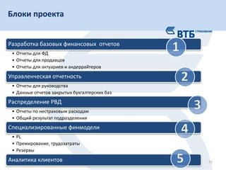 Блоки проекта
11
Разработка базовых финансовых отчетов
• Отчеты для ФД
• Отчеты для продавцов
• Отчеты для актуариев и андеррайтеров
Управленческая отчетность
• Отчеты для руководства
• Данные отчетов закрытых бухгалтерских баз
Распределение РВД
• Отчеты по нестраховым расходам
• Общий результат подразделения
Специализированные финмодели
• PL
• Премирование, трудозатраты
• Резервы
Аналитика клиентов
 