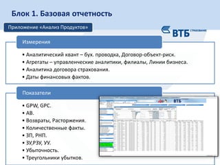 12
Слой сырых данных Финансовые данные
•Наборы аналитик
•Блок убытков
•Срез отчетности К
Конечные приложения Витрины данных
•Приложение-клиент
•Рассылка
Сервер Клиент
• Оптимально с позиций общего
времени сборки.
• Единый «источник правды».
+ • Перекрестная зависимость логики
моделей.
• Проблема синхронизации данных.
-
Схема подготовки данныхБлок 1. Базовая отчетность
Приложение «Анализ Продуктов»
• Аналитический квант – бух. проводка, Договор-объект-риск.
• Агрегаты – управленческие аналитики, филиалы, Линии бизнеса.
• Аналитика договора страхования.
• Даты финансовых фактов.
Измерения
• GPW, GPC.
• АВ.
• Возвраты, Расторжения.
• Количественные факты.
• ЗП, РНП.
• ЗУ,РЗУ, УУ.
• Убыточность.
• Треугольники убытков.
Показатели
 
