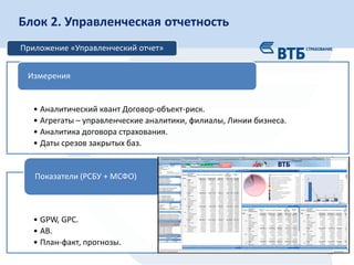 14
Блок 2. Управленческая отчетность
Приложение «Управленческий отчет»
• Аналитический квант Договор-объект-риск.
• Агрегаты – управленческие аналитики, филиалы, Линии бизнеса.
• Аналитика договора страхования.
• Даты срезов закрытых баз.
Измерения
• GPW, GPC.
• АВ.
• План-факт, прогнозы.
Показатели (РСБУ + МСФО)
 
