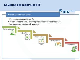 21
Слой сырых данных Финансовые данные
•Наборы аналитик
•Блок убытков
•Срез отчетности К
Конечные приложения Витрины данных
•Приложение-клиент
•Рассылка
Сервер Клиент
• Оптимально с позиций общего
времени сборки.
• Единый «источник правды».
+ • Перекрестная зависимость логики
моделей.
• Проблема синхронизации данных.
-
Схема подготовки данныхКоманда разработчиков IT
• Ресурсы подразделения IT.
• Работы подрядчика – некоторые проекты полного цикла.
Методология каскадной модели.
Распределение ресурсов:
Поддержка
Тестирование
Кодирование
Дизайн
Проектирование
 