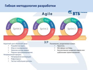 24
Слой сырых данных Финансовые данные
•Наборы аналитик
•Блок убытков
•Срез отчетности К
Конечные приложения Витрины данных
•Приложение-клиент
•Рассылка
Сервер Клиент
• Оптимально с позиций общего
времени сборки.
• Единый «источник правды».
+ • Перекрестная зависимость логики
моделей.
• Проблема синхронизации данных.
-
Схема подготовки данныхГибкая методология разработки
Agile
Короткий цикл обратной связи.
• Разработка через.
• Игра в планирование.
• Заказчик всегда рядом.
• Парное программирование.
Непрерывный процесс.
• Непрерывная интеграция.
• Рефакторинг.
• Частые небольшие релизы.
Понимание, разделяемое всеми.
• Простота.
• Метафора системы.
• Коллективное владение кодом или
шаблонами проектирования.
XP
 