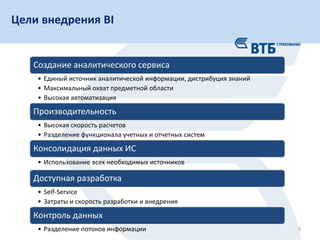 Цели внедрения BI
5
Создание аналитического сервиса
• Единый источник аналитической информации, дистрибуция знаний
• Максимальный охват предметной области
• Высокая автоматизация
Производительность
• Высокая скорость расчетов
• Разделение функционала учетных и отчетных систем
Консолидация данных ИС
• Использование всех необходимых источников
Доступная разработка
• Self-Service
• Затраты и скорость разработки и внедрения
Контроль данных
• Разделение потоков информации
 