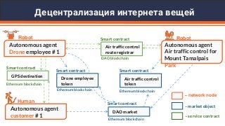 Децентрализация интернета вещей
Air traffic control
route registrar
Smart contract
DAO blockchain
Air traffic control
token
Smart contract
Ethereum blockchain
DAO market
Smart contract
Ethereum blockchain
Drone employee
token
Smart contract
Ethereum blockchain
GPS destination
Smart contract
Ethereum blockchain
– network node
– market object
– service contract
Autonomous agent
customer # 1
Human
Autonomous agent
Air traffic control for
Mount Tamalpais
Park
Robot
Autonomous agent
Drone employee # 1
Robot
 