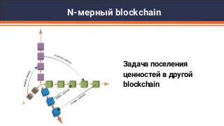N-мерный blockchain
Задача поселения
ценностей в другой
blockchain
 