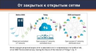 От закрытых к открытым сетям
Иллюстрация реорганизации сети в зависимости от современных потребностей,
отчет IBM “Device democracy. Saving the future of the Internet of Things” стр. 9
 