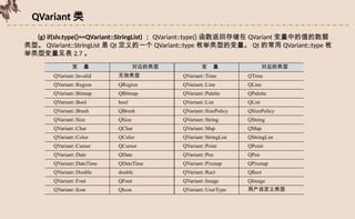 第2章 Qt 5模板库、工具类及控件.pptx