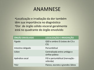 ANAMNESE
ÓRGÃO ENVOLVIDO LOCALIZAÇÃO E IRRADIAÇÃO
Fígado QSD e ombro D (raízes de C3 a
C5)
Intestino delgado Periumbilical
Cólon Centralizada entre umbigo e
sínfise púbica
Apêndice cecal FID e periumbilical (inervação -
referida)
TGU Flanco, escroto e grandes lábios
•Localização e irradiação da dor também
têm sua importância no diagnóstico
•Dor de órgão sólido visceral geralmente
está no quadrante do órgão envolvido
 