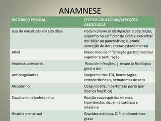 ANAMNESE
HISTÓRICO PESSOAL EFEITOS COLATERAIS/AFECÇÕES
ASSOCIADAS
Uso de narcóticos em alta dose Podem provocar obstipação e obstrução;
espasmo no esfíncter de Oddi e exacerbar
dor biliar ou pancreática; suprimir
sensação de dor; alterar estado mental
AINH Maior risco de inflamação gastrointestinal
superior e perfuração
Imunossupressores Risco de infecções, ↓ resposta fisiológica
geral e dor
Anticoagulantes Sangramentos TGI, hemorragias
retroperitoneais, hematomas de reto
Alcoolismo Coagulopatia, hipertensão porta (por
doença hepática)
Cocaína e metanfetamina Reação vasoespástica intensa,
hipertensão, isquemia cardíaca e
intestinal
História menstrual Gravidez ectópica, DIP, endometriose
grave
 