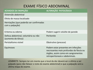 EXAME FÍSICO ABDOMINAL
ACHADOS DA INSPEÇÃO ALTERAÇÃO PATOLÓGICA
Distensão abdominal
Efeito de massa localizado
Herniações (que poderão ser confirmadas
com a palpação)
Eritema ou edema Podem sugerir celulite de parede
Defesa abdominal, voluntária ou não
(aumento do tônus)
Peritonite
Peristaltismo visível Obstrutivo (precoce)
Equimoses Podem estar presentes em infecções
necrosantes mais profundas da fáscia ou
órgãos, assim como em sangramentos
retroperitoneais e abdominais.
LEMBRETE: Sempre ter em mente que o local da dor deverá ser o último a ser
palpado (para não falsear o resto do exame abdominal) e que a palpação será a
última etapa do exame.
 