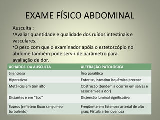 EXAME FÍSICO ABDOMINAL
ACHADOS DA AUSCULTA ALTERAÇÃO PATOLÓGICA
Silencioso Íleo paralítico
Hiperativos Enterite, intestino isquêmico precoce
Metálicos em tom alto Obstrução (tendem a ocorrer em salvas e
associam-se a dor)
Distantes e em “Eco” Distensão luminal significativa
Sopros (refletem fluxo sanguíneo
turbulento)
Freqüente em Estenose arterial de alto
grau; Fístula arteriovenosa
Ausculta :
•Avaliar quantidade e qualidade dos ruídos intestinais e
vasculares.
•O peso com que o examinador apóia o estetoscópio no
abdome também pode servir de parâmetro para
avaliação de dor.
 