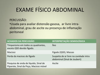 EXAME FÍSICO ABDOMINAL
ACHADOS DA PERCUSSÃO INTERPRETAÇÃO SEMIOLÓGICA
Timpanismo em todos os quadrantes,
exceto QSD devido fígado.
Íleo
Macicez Fígado (QSD), Massas
Perda da macicez do fígado Suspeita de ar livre na cavidade intra
abdominal (Sinal de Joubert)
Pesquisa de onda de líquido, Sinal de
Piparote, Sinal da Poça, Macicez móvel
Ascite
PERCUSSÃO:
•Usada para avaliar distensão gasosa, ar livre intra-
abdominal, grau de ascite ou presença de inflamação
peritoneal
 
