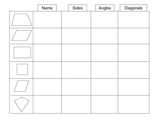 Worksheet 2
Name Sides Angles Diagonals
 
