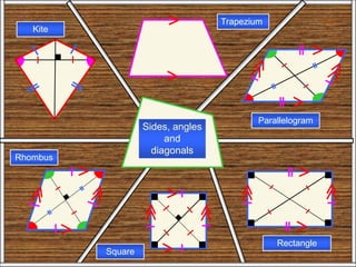 All
Three
Trapezium
Parallelogram
Rectangle
Square
Rhombus
Kite
Sides, angles
and
diagonals
 
