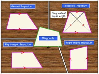 Trape
zium
2
Isosceles Trapezium
General Trapezium
Right-angled Trapezium
Right-angled Trapezium
Diagonals
Diagonals of
equal length
 