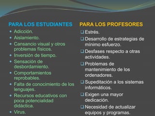 PARA LOS ESTUDIANTES               PARA LOS PROFESORES
 Adicción.                         Estrés.
 Aislamiento.                      Desarrollo de estrategias de
 Cansancio visual y otros           mínimo esfuerzo.
    problemas físicos.              Desfases respecto a otras
   Inversión de tiempo.             actividades.
   Sensación de                    Problemas de
    desbordamiento.
                                     mantenimiento de los
   Comportamientos                  ordenadores.
    reprobables.
                                    Supeditación a los sistemas
   Falta de conocimiento de los
    lenguajes.                       informáticos.
   Recursos educativos con         Exigen una mayor
    poca potencialidad               dedicación.
    didáctica.                      Necesidad de actualizar
   Virus.                           equipos y programas.
 