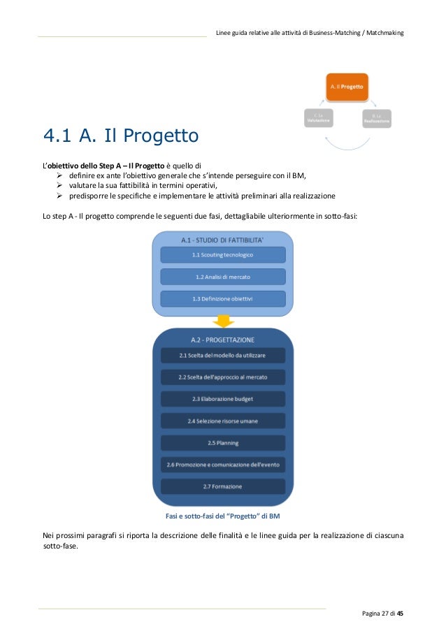 Business plan di matchmaking online