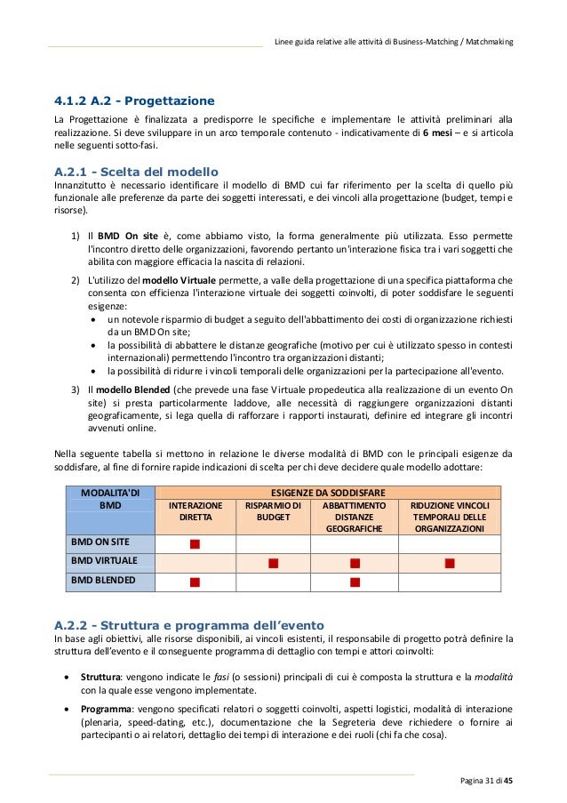Matchmaking con data di nascita