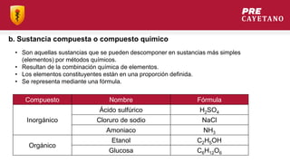 b. Sustancia compuesta o compuesto químico
• Son aquellas sustancias que se pueden descomponer en sustancias más simples
(elementos) por métodos químicos.
• Resultan de la combinación química de elementos.
• Los elementos constituyentes están en una proporción definida.
• Se representa mediante una fórmula.
Compuesto Nombre Fórmula
Inorgánico
Ácido sulfúrico H2SO4
Cloruro de sodio NaCl
Amoniaco NH3
Orgánico
Etanol C2H5OH
Glucosa C6H12O6
 